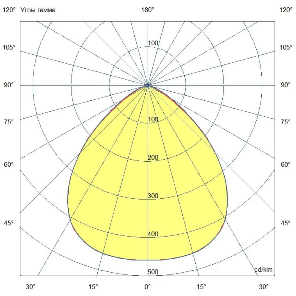 NEO 50 M CRI80 4000К 90°