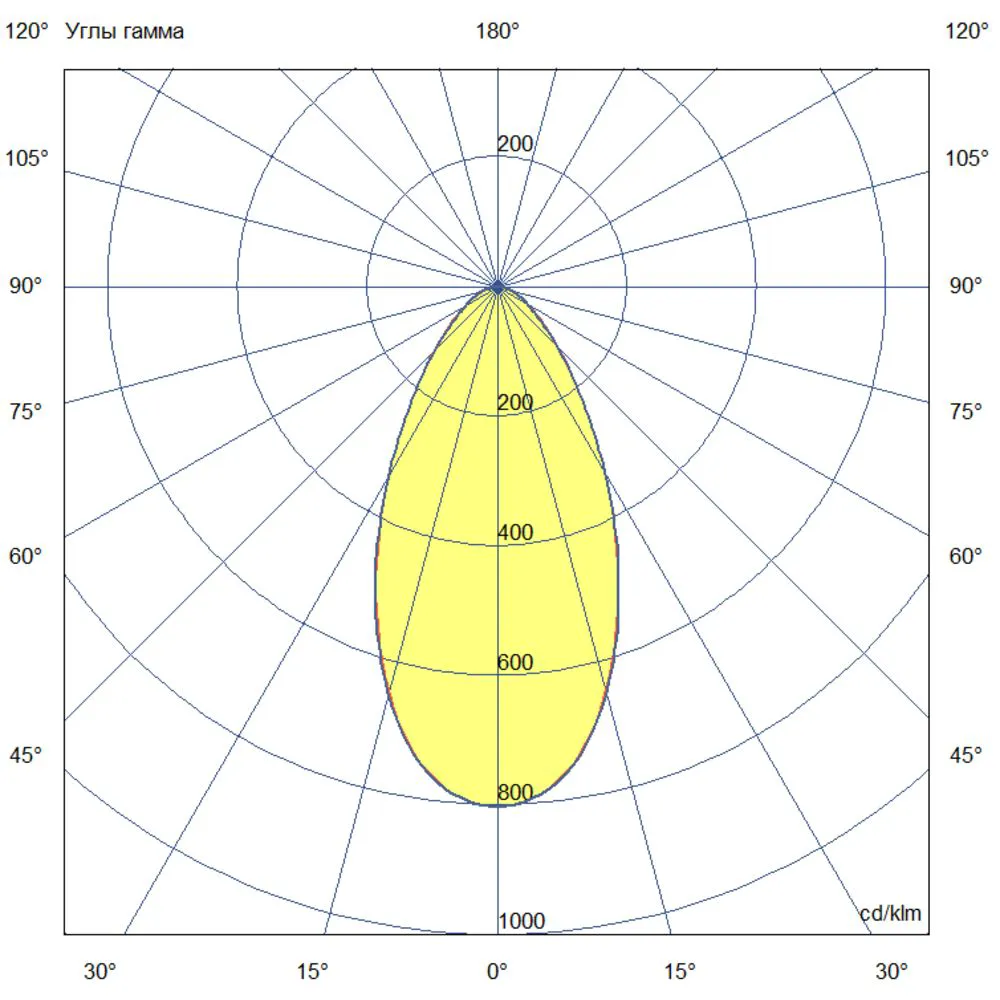 Project SVO 40 CRI90 5700К 55°