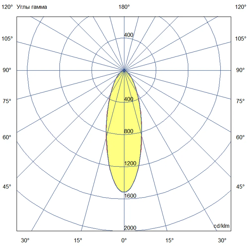 NEO 120 M CRI70 5000К 35°