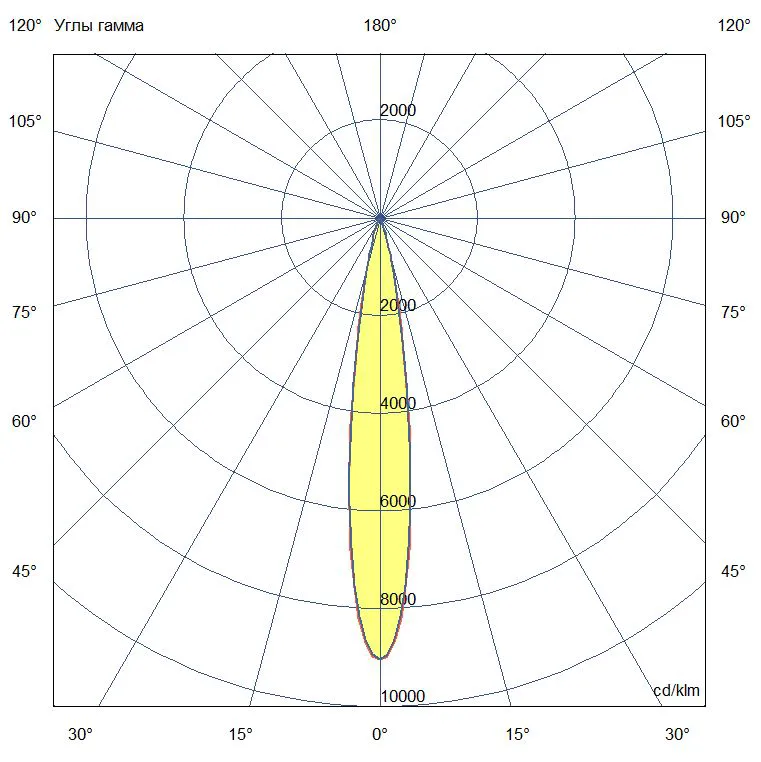Baroque Optic 20 500мм 48В DC CRI80 5000К 15°