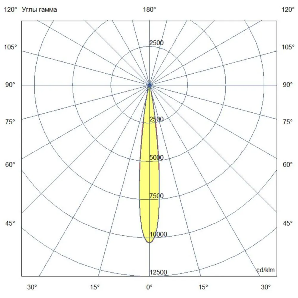 Ground 20 L CRI80 3000К 10°