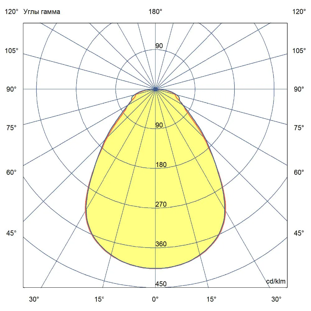 Sota 30 IP30 CRI90 4000К Микропризма