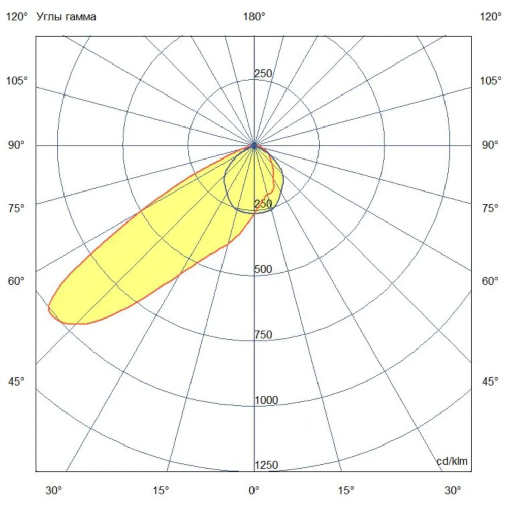 Project XVO Optima 80 CRI70 5000К 100х30°