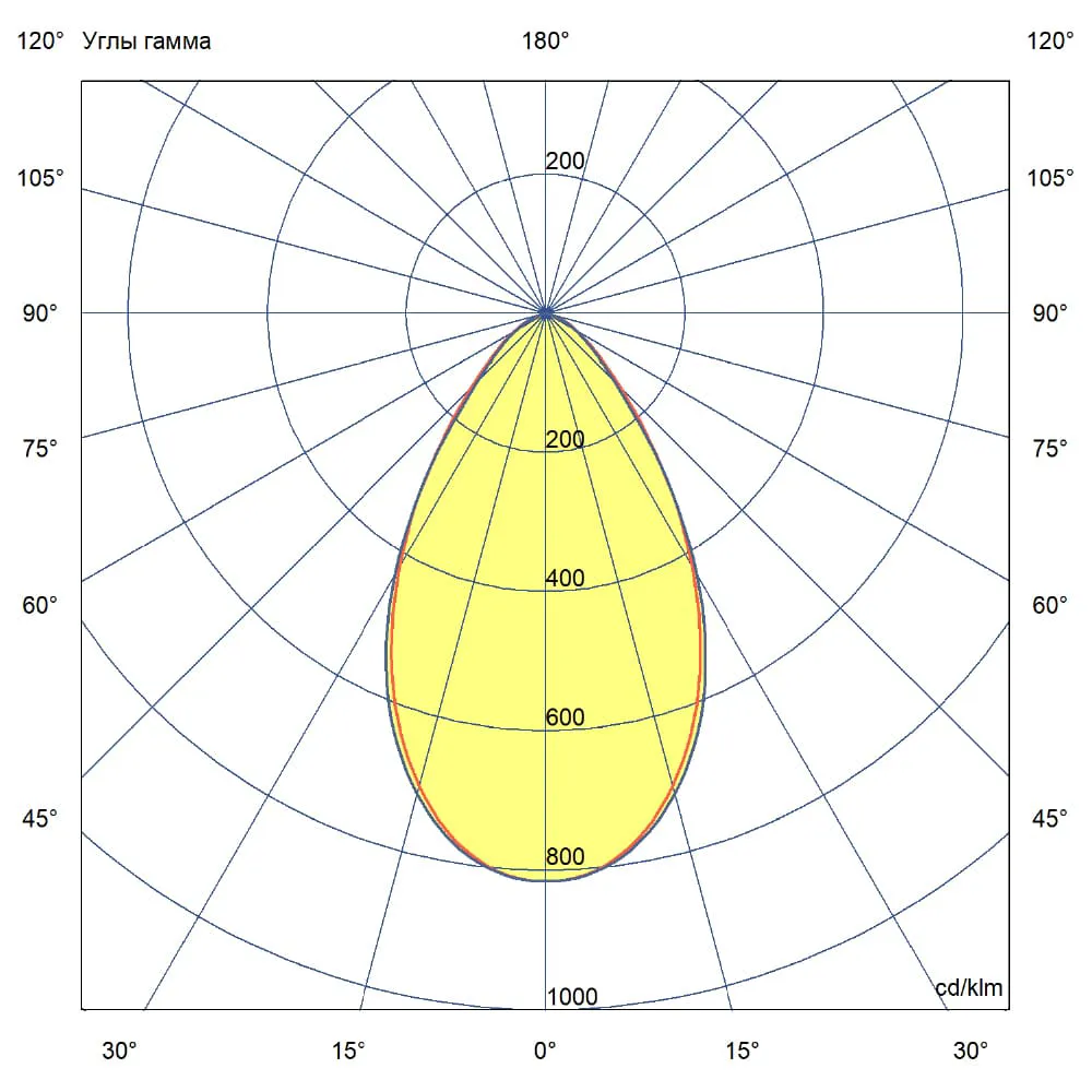 Flat 80 M CRI70 4000К 60°