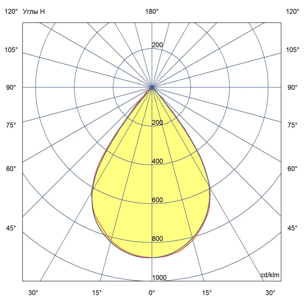 Прожектор v2.0 - 50 - К - 6045 - Ex
