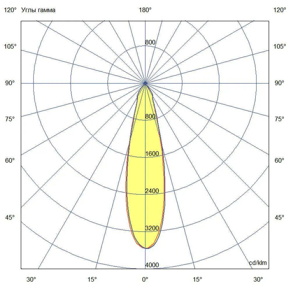Accent track 10 Р CRI80 4000К 25°